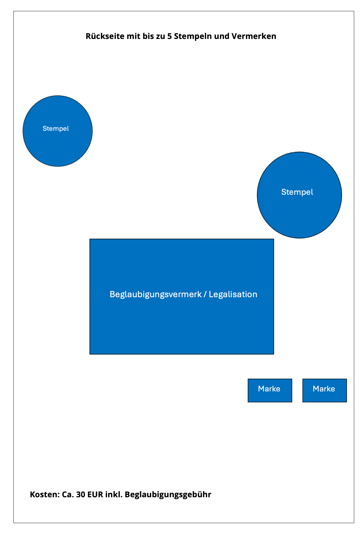 Muster-Rückseite: bis 5 Stempel