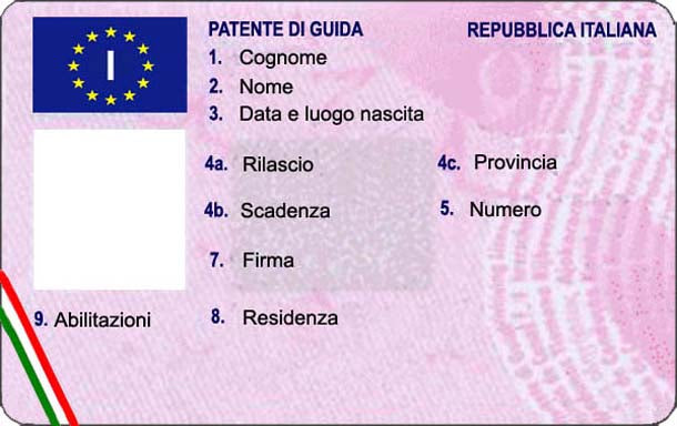 Driving license (IT) patente di guida italiana